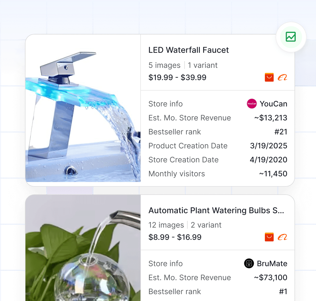 dropshipping