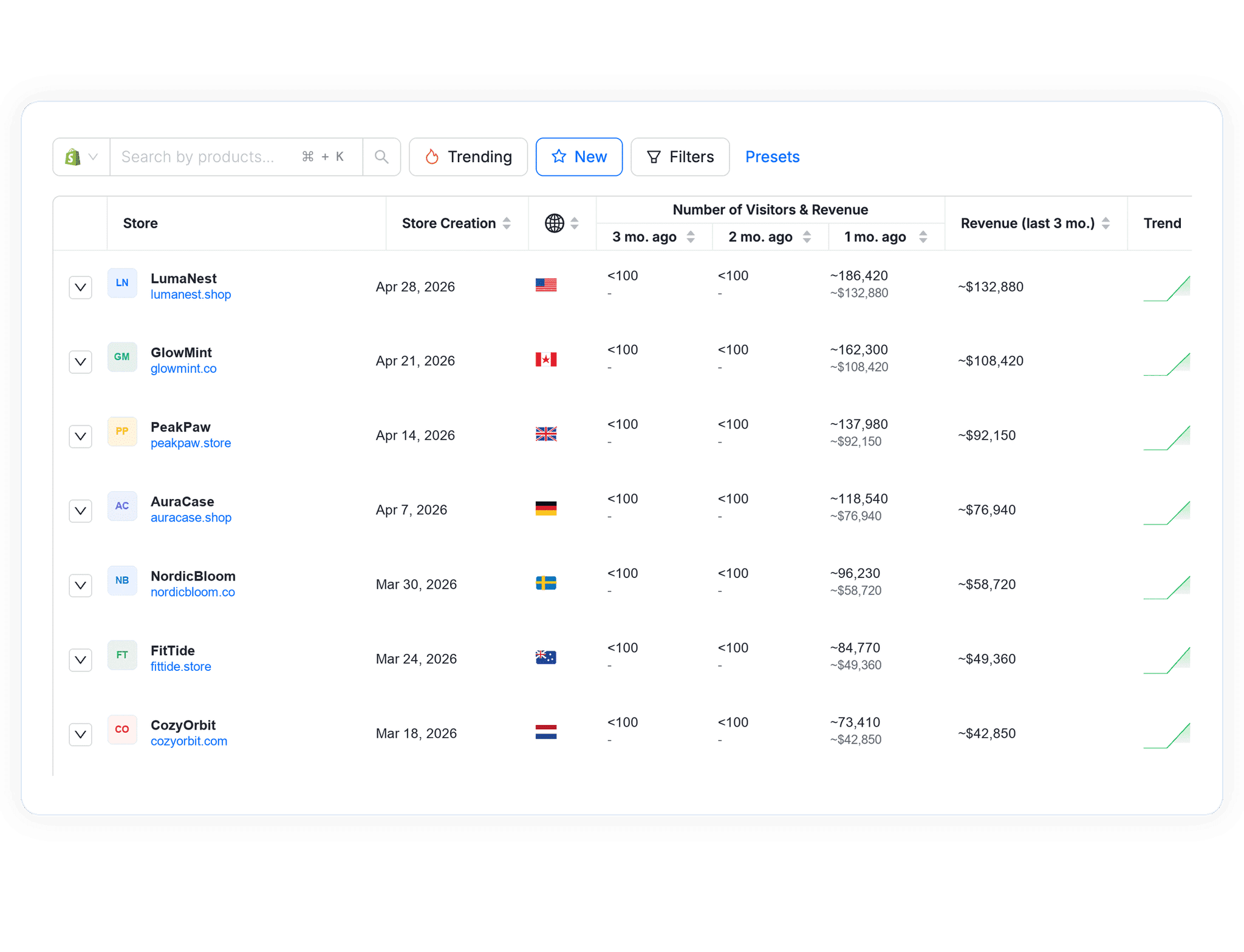 اكتشاف المتاجر الجديدة في Store Explorer من Tradelle