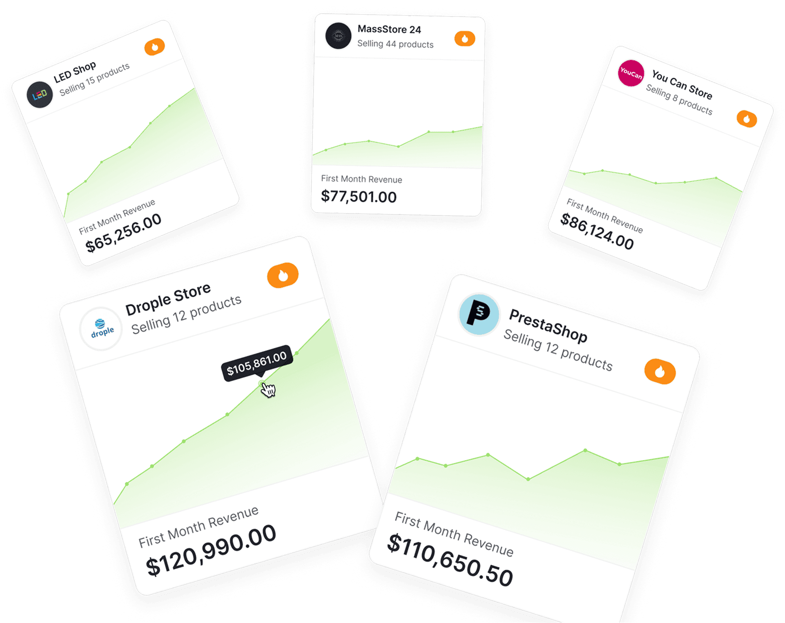 dropshipping
