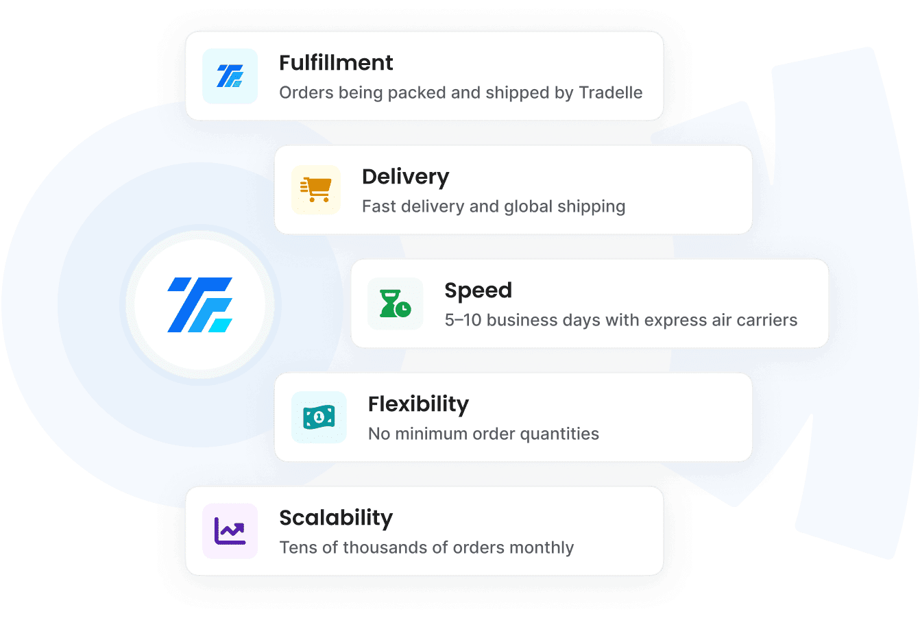 Pick the #1 automated dropshipping supplier