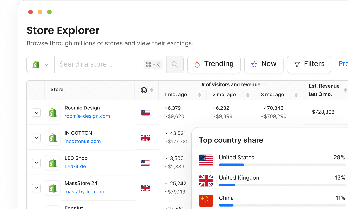 dropshipping