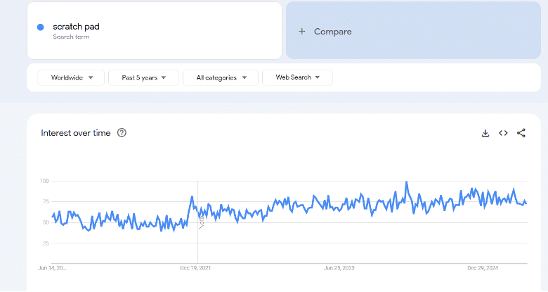 Scratch Pad Google Trends