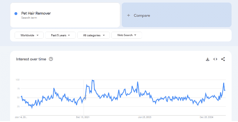Pet Hair Remover Google Trends