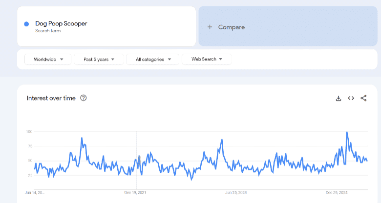Dog Poop Scooper Google Trends