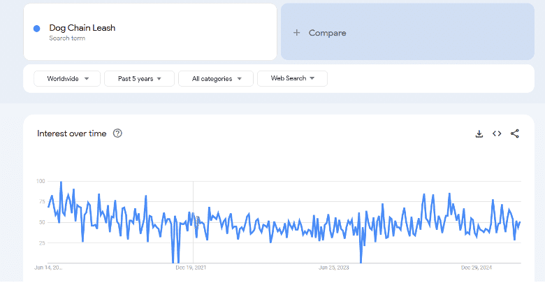 Dog Chain Leash Google Trend