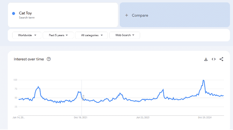 Cat Toy Google Trends