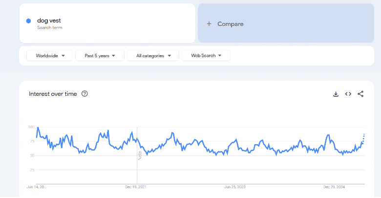 Dog Vest Google Trend