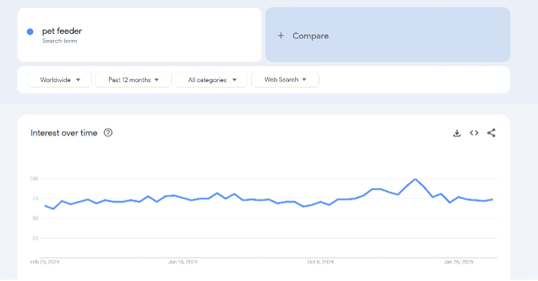 Tools to Use for Dropshipping 1