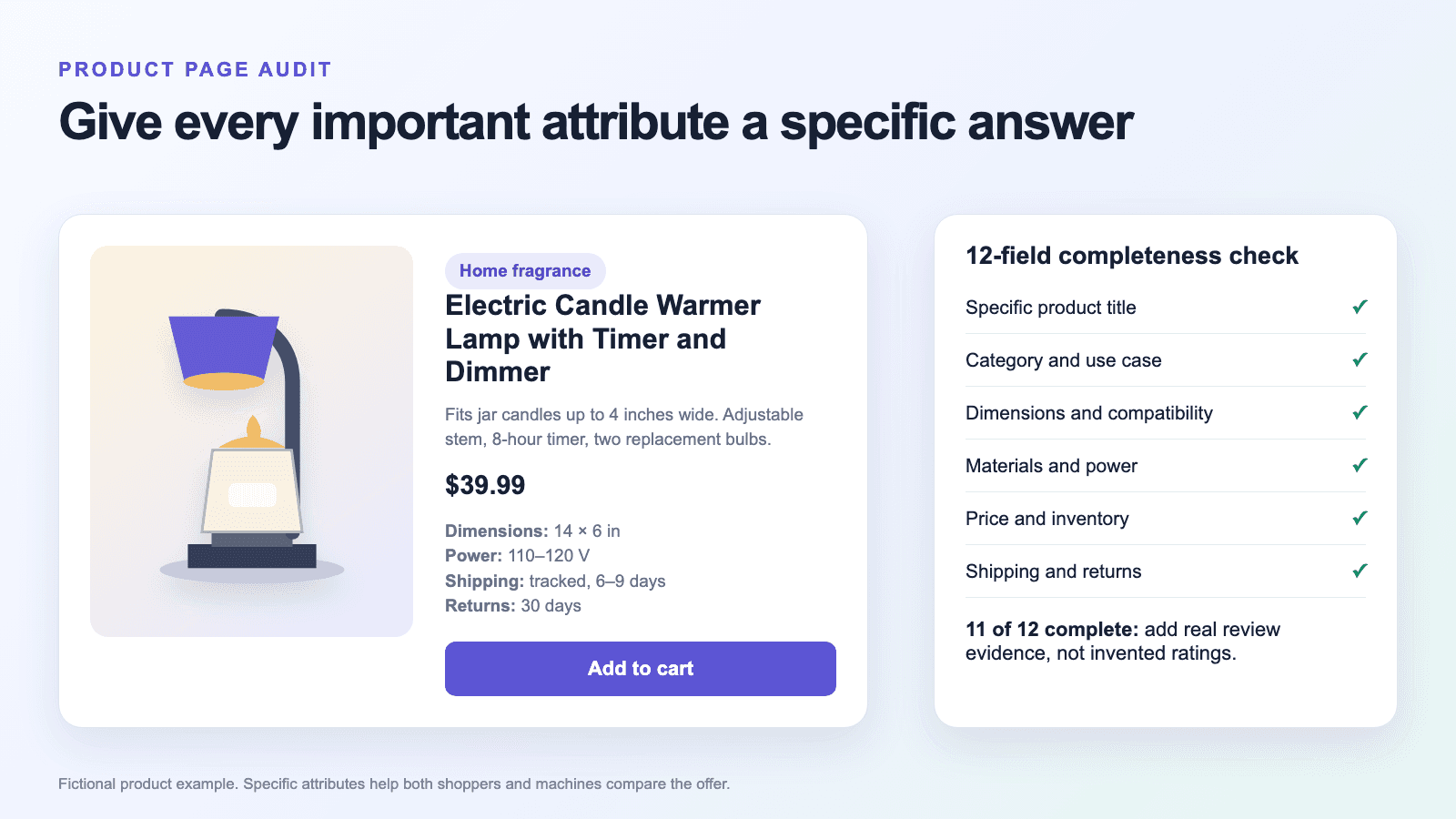Illustrated Shopify product page audit showing specific candle warmer attributes and an 11 of 12 completeness check