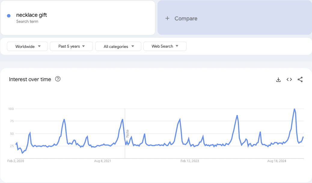 Google trends data 1
