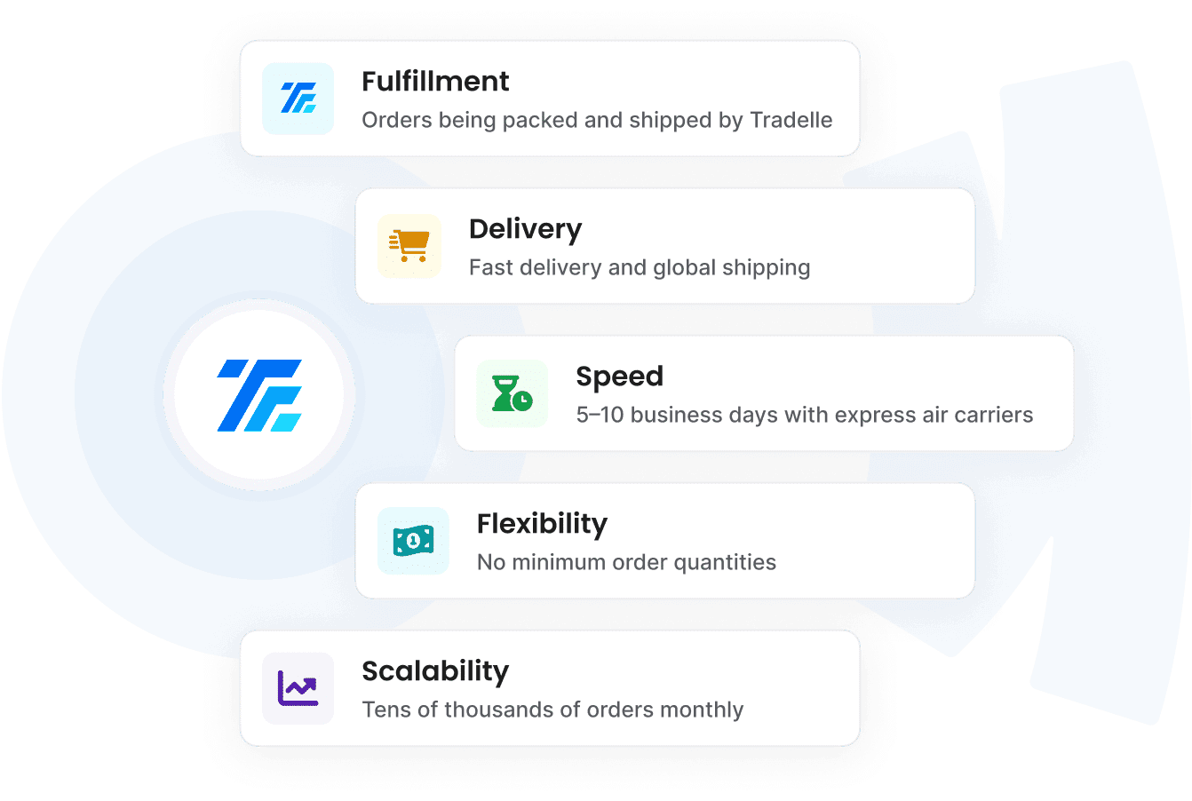 Pick the #1 automated dropshipping supplier