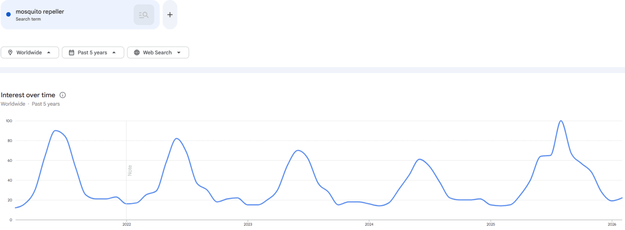 12 Best Summer Products To Dropship: Mosquito Repeller Fan Trend