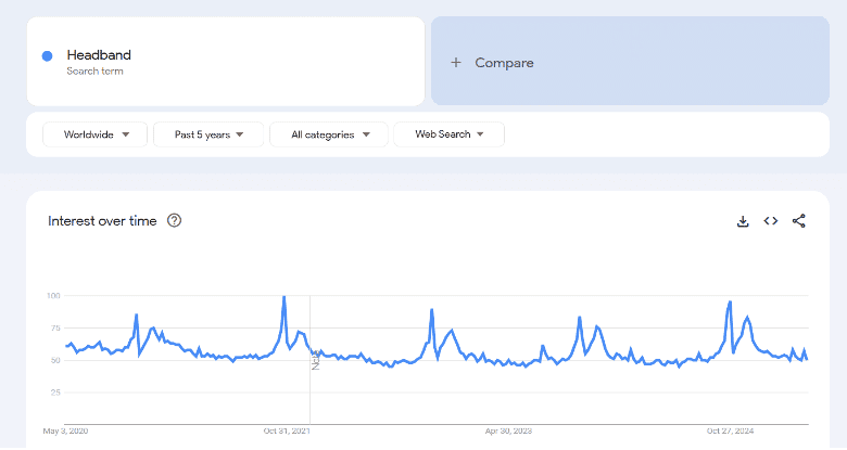 Google Trends Headband Massager Beauty Winning Product