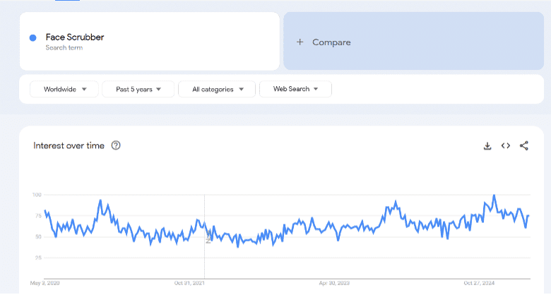 Google Trends Face Scrubber Beauty Winning Product