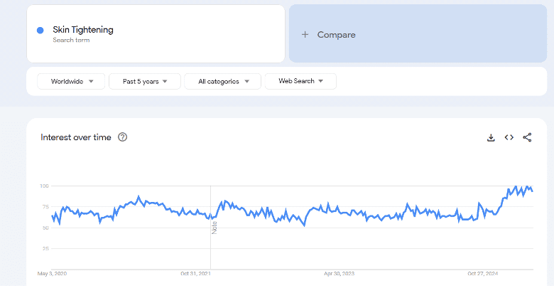 Google Trends Skin Tightening Massager Beauty Winning Product