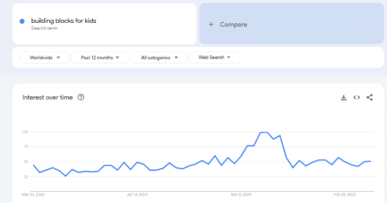 Google Trends Example 1