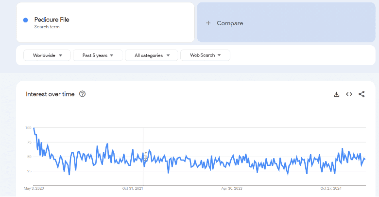 Google Trends Pedicure File Beauty Winning Product