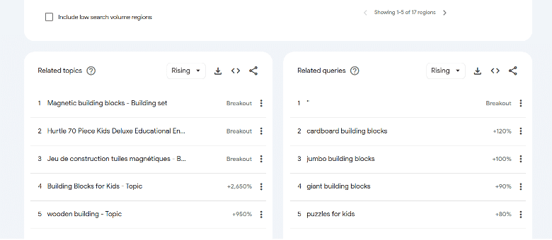 Google Trends Example 2
