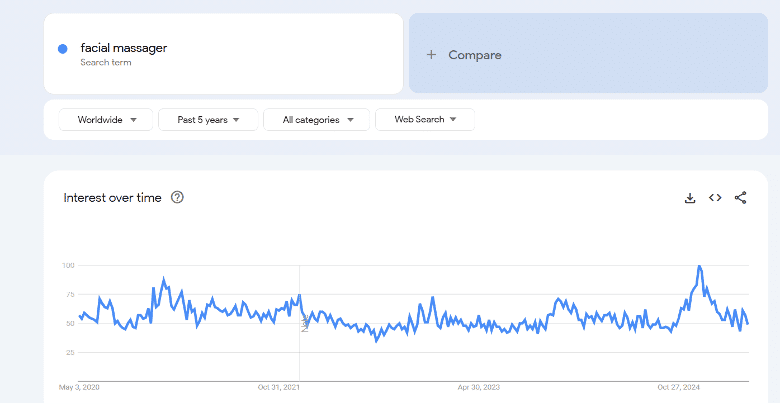 Google Trends Facial Massager Beauty Winning Product