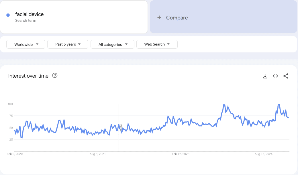 Google trends data 3