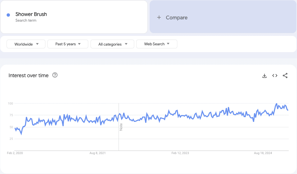 Google trends data 6