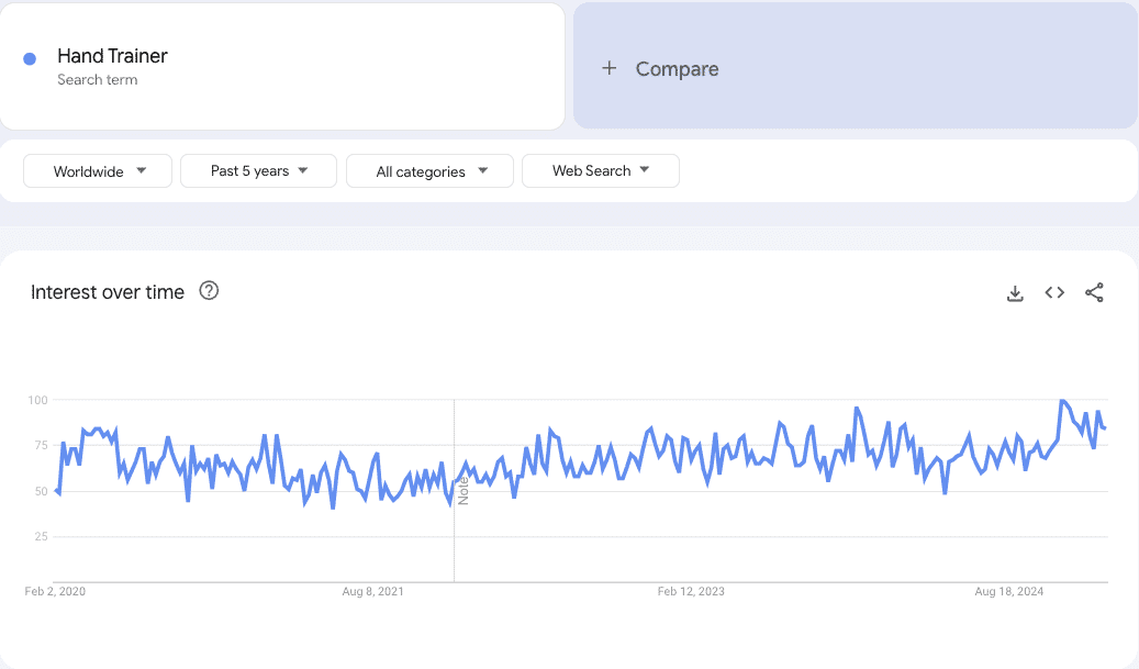 Google trends data 4