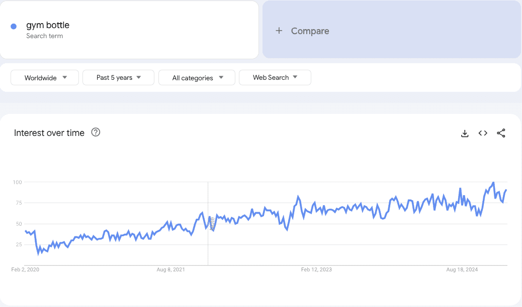 Google trends data 4
