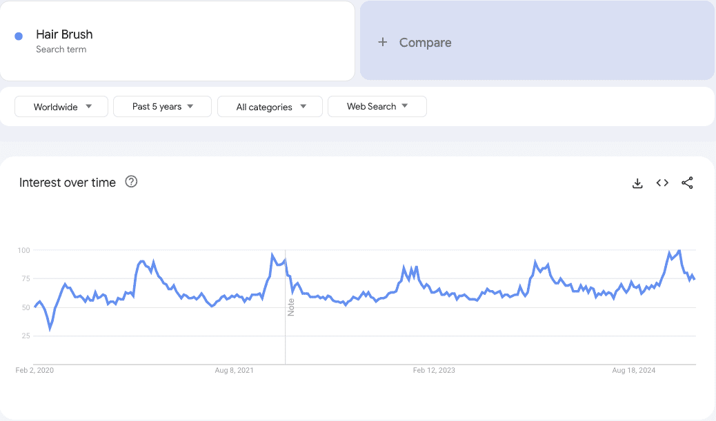 Google trends data 7