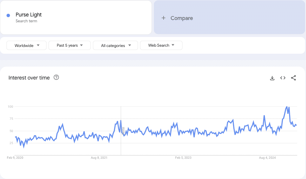 Google trends data 8