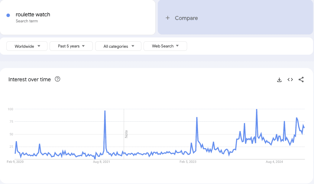 Google trends data 9