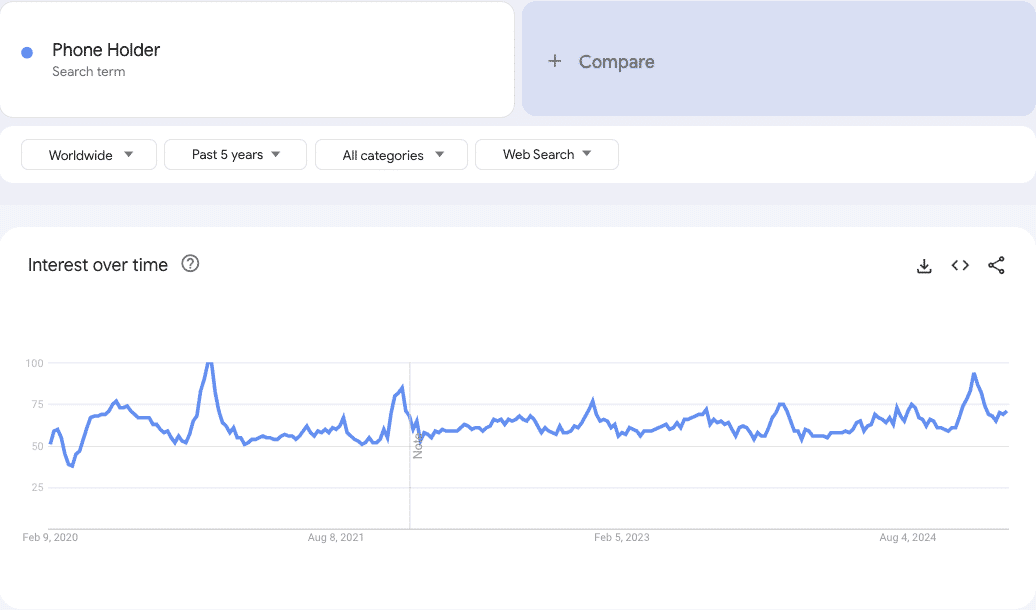 Google trends data 10
