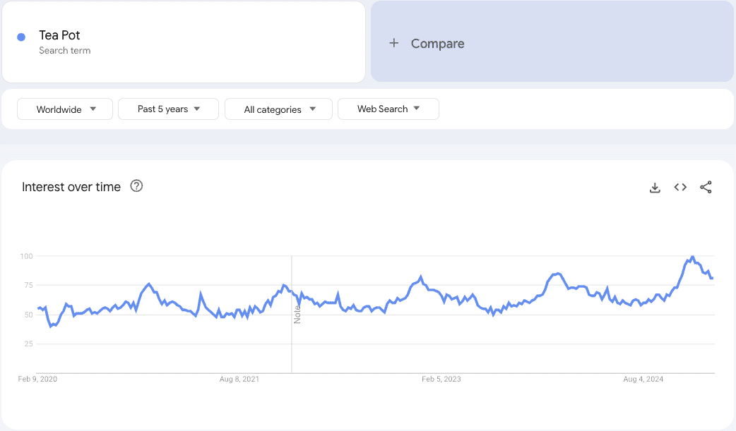 Google trends data 11
