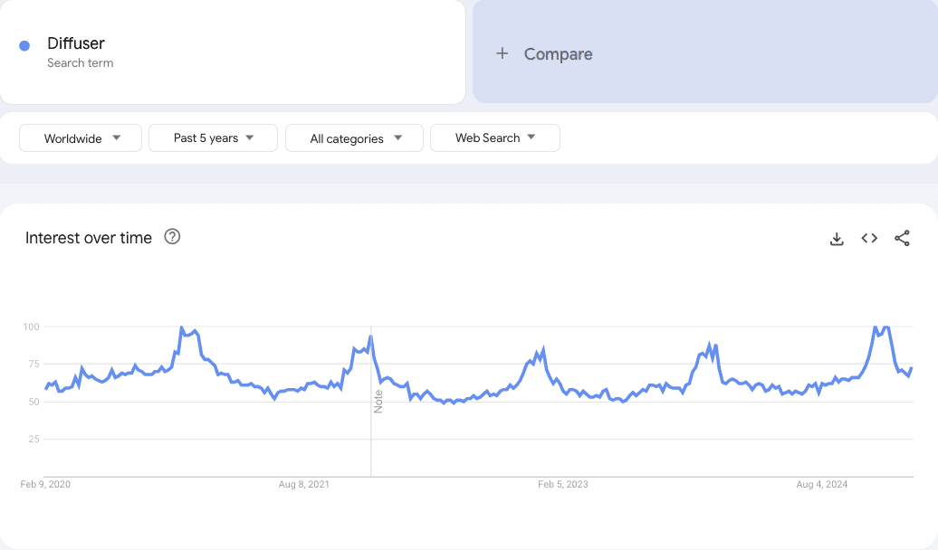 Google trends data 12
