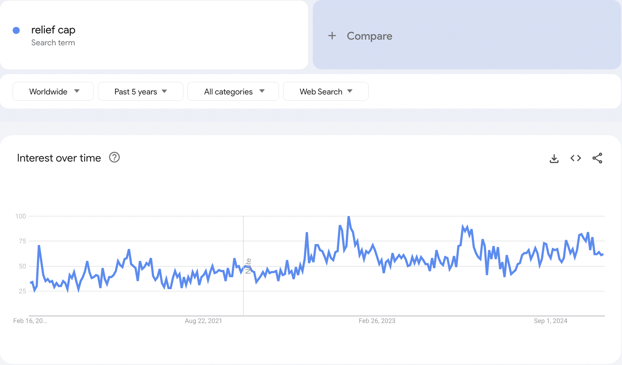 Google trends data 4