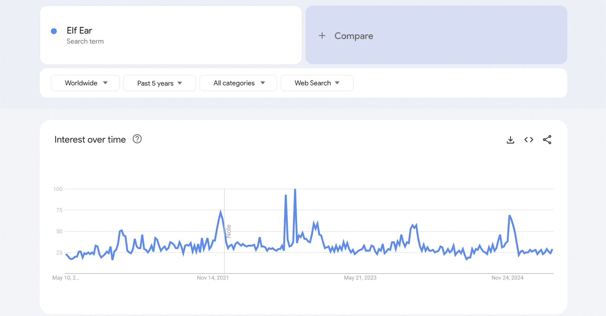 Google Trends Ear Corrector Beauty Winning Product