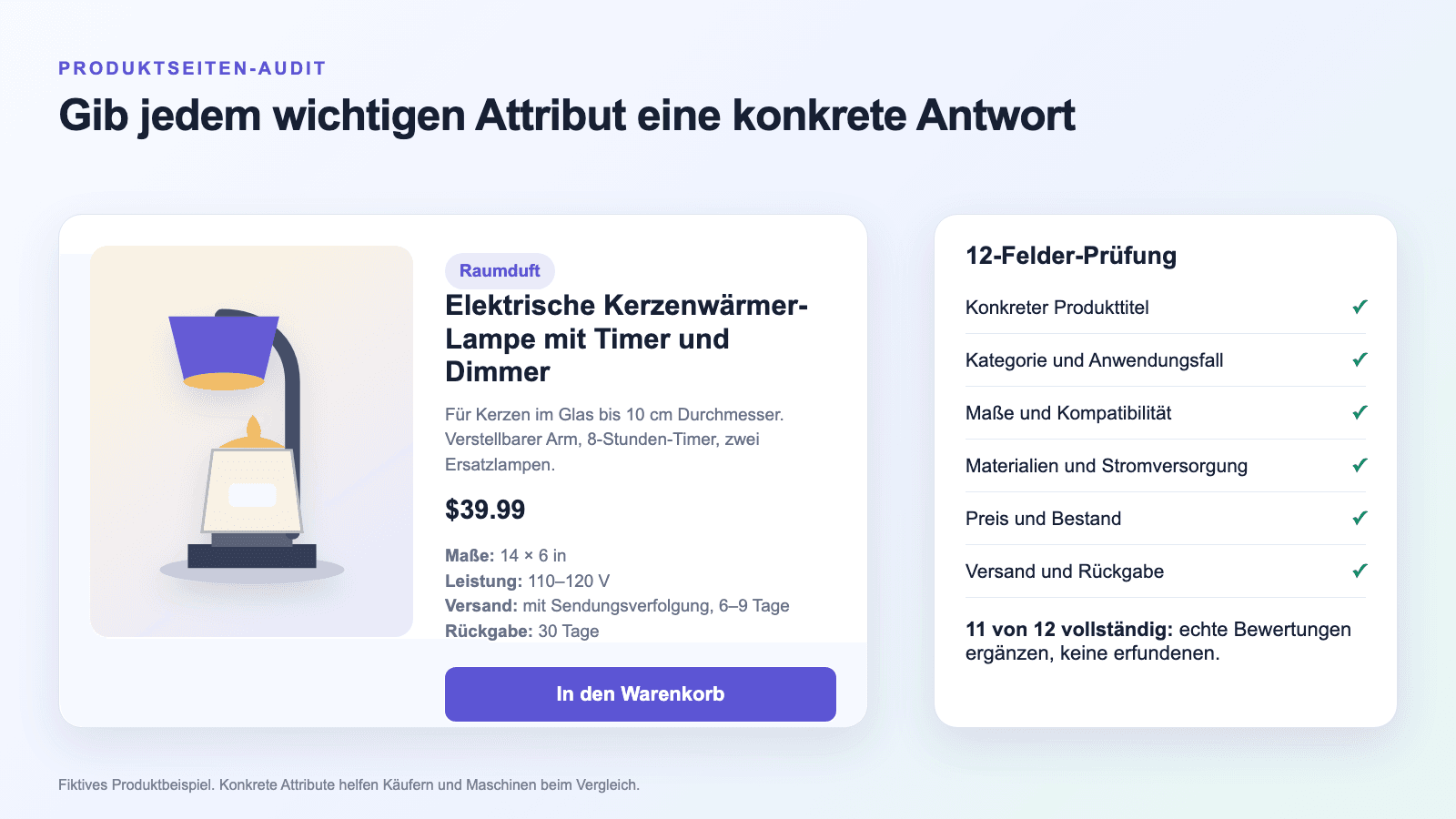 Illustrierte Audit-Produktseite mit konkreten Kerzenwärmer-Attributen und einer 11-von-12-Prüfung