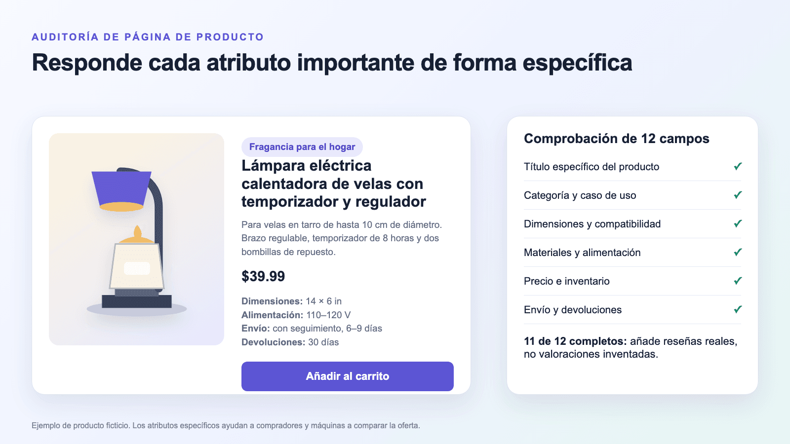 Página de producto auditada e ilustrada con atributos concretos del calentador de velas y una comprobación de 11 de 12 campos