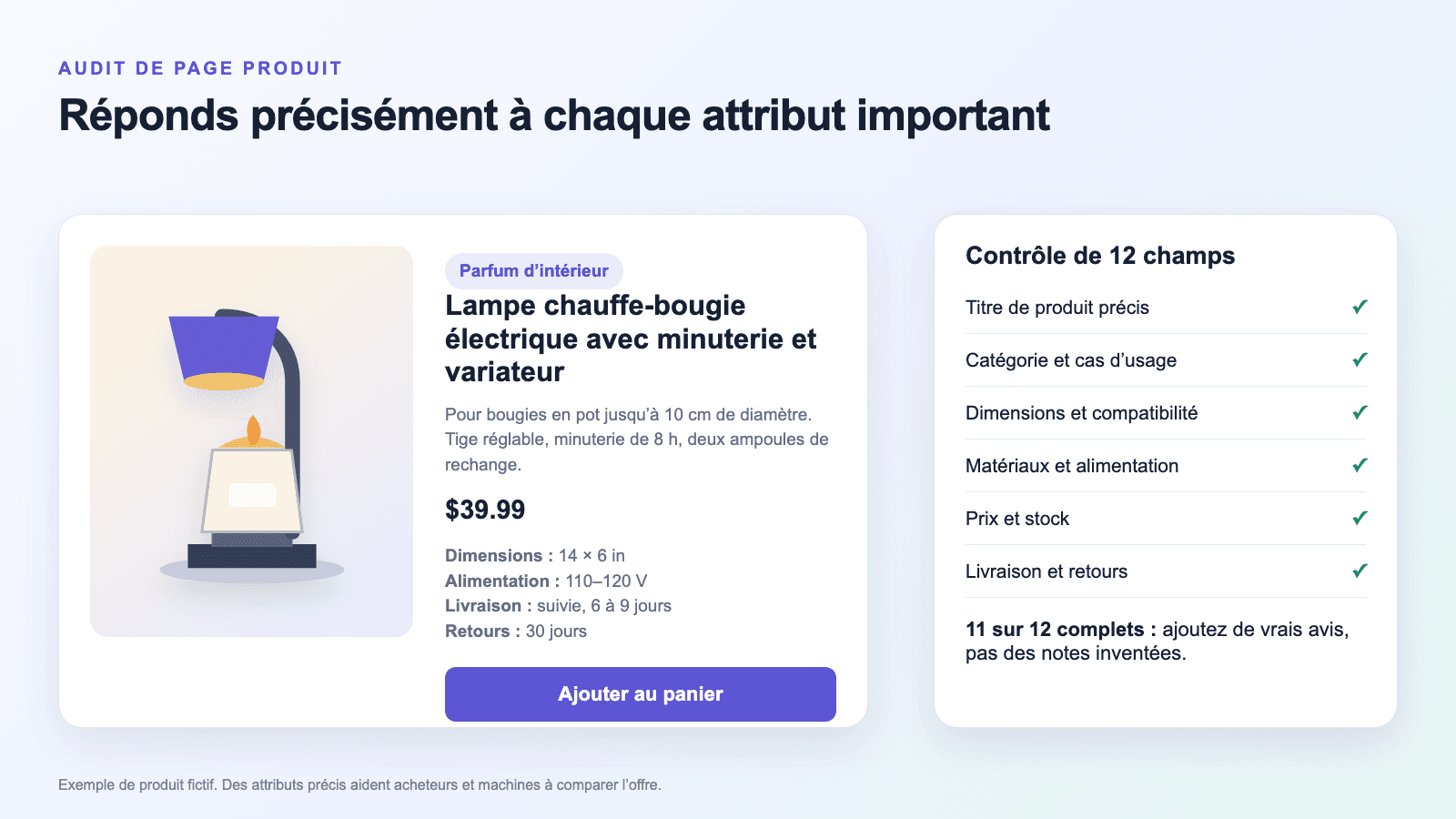 Page produit auditée et illustrée avec des attributs précis de lampe chauffe-bougie et un contrôle de 11 champs sur 12