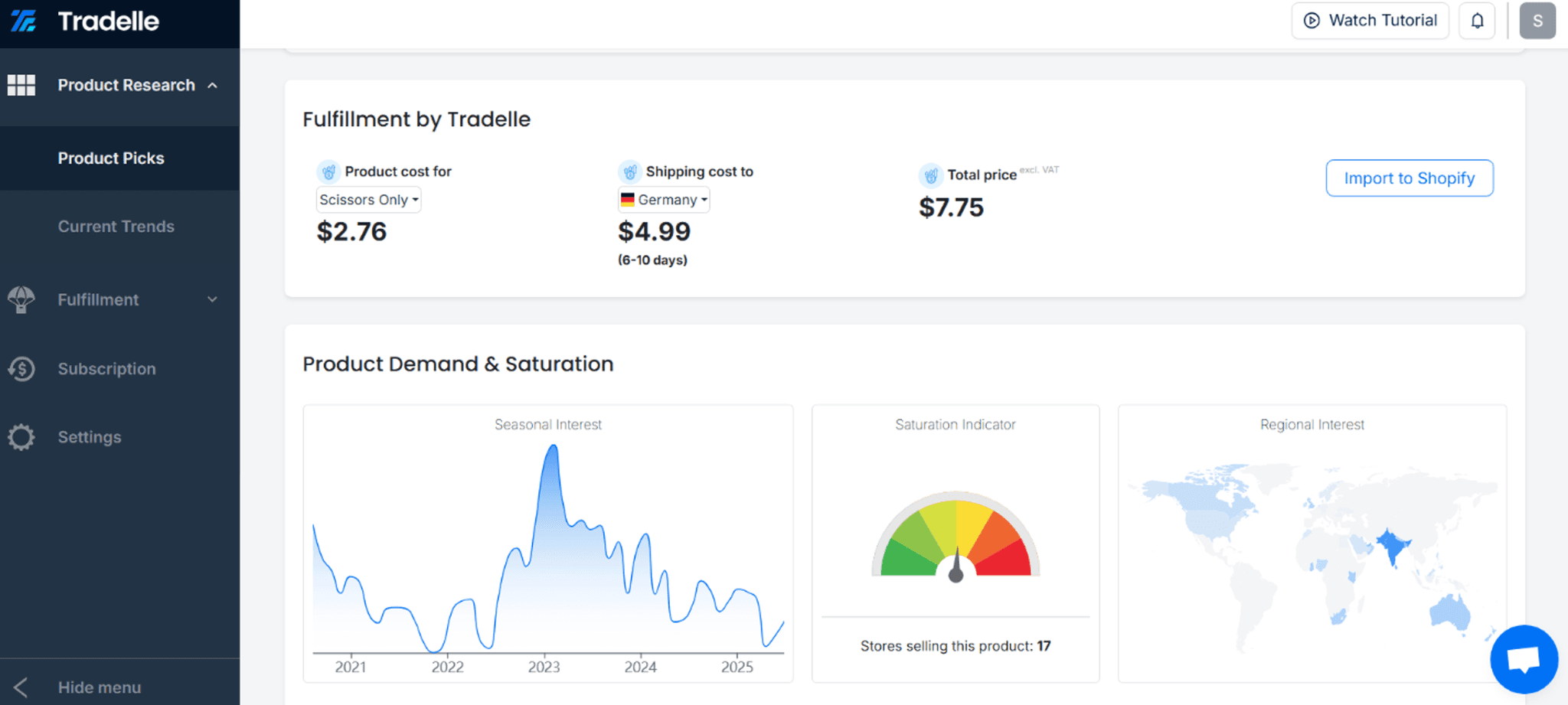 10 Successful Dropshippers: Seasonality, Demand and Competition