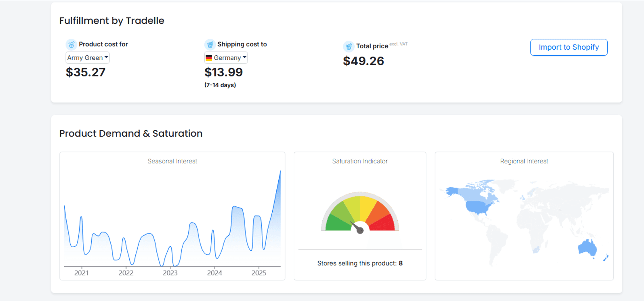 10 Successful Dropshippers: Seasonality, Demand and Competition